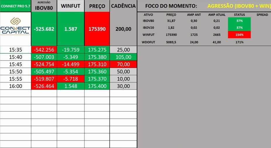 Interface do Connect Pro