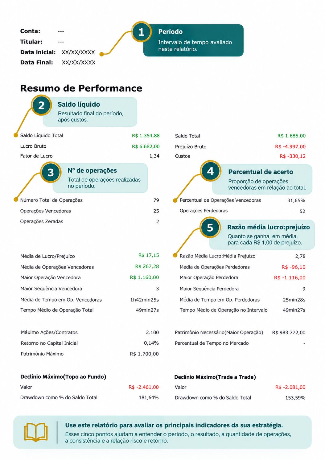 Enviar relatório de performance dos torneios