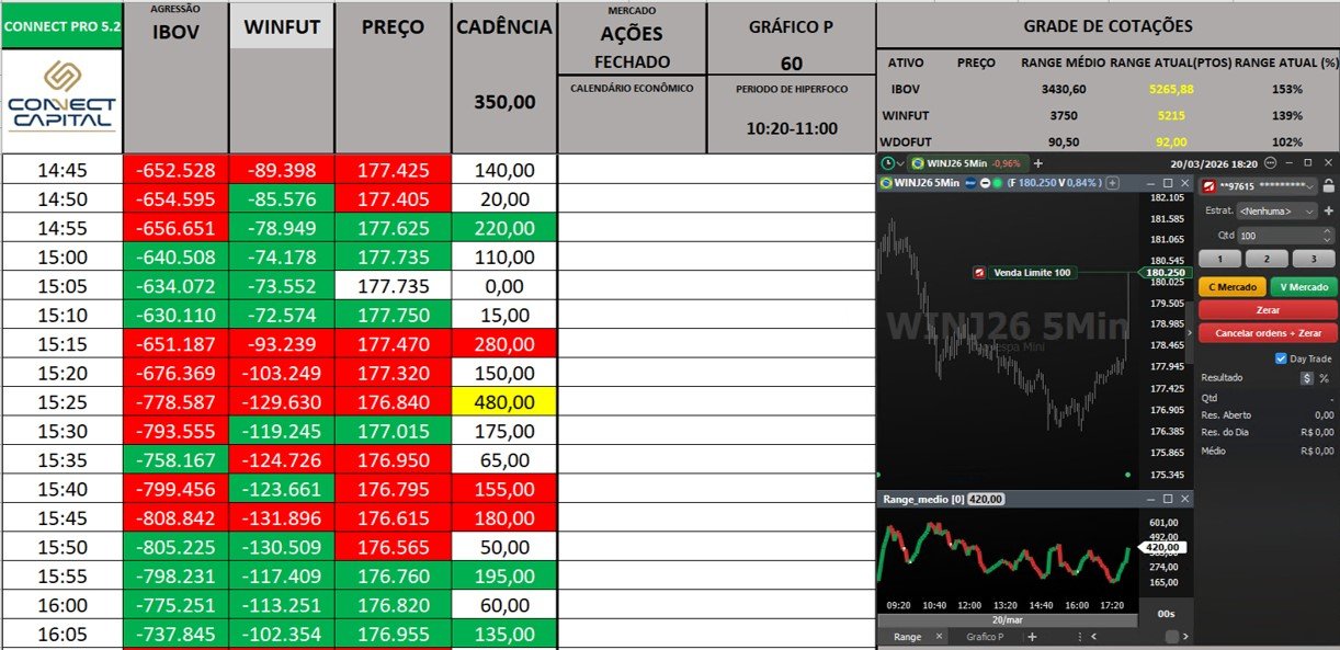 Ferramenta analítica Connect Pro em operação