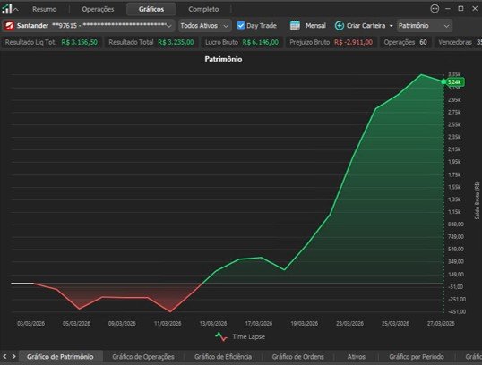 Relatório de patrimônio mensal — Connect Pro